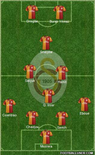 Galatasaray SK Formation 2013