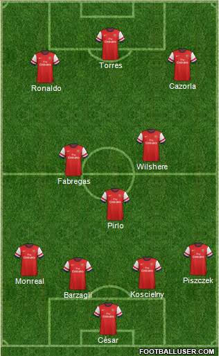 Arsenal Formation 2013