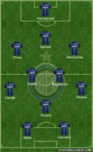 F.C. Internazionale Formation 2013