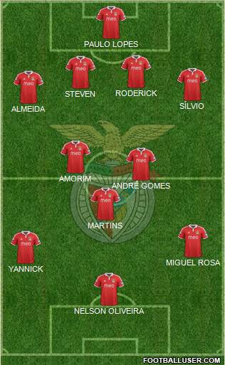 Sport Lisboa e Benfica - SAD Formation 2013