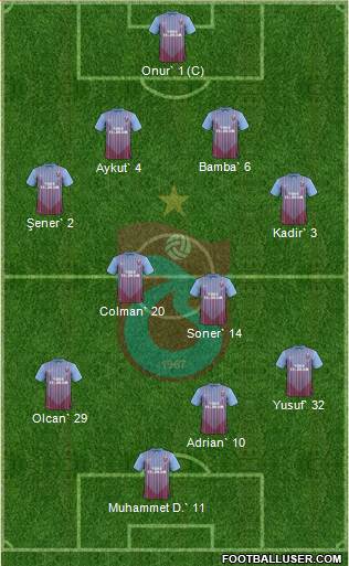 Trabzonspor Formation 2013