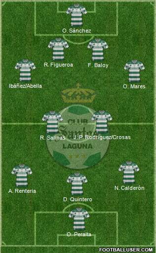 Club Deportivo Santos Laguna Formation 2013