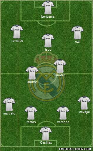 Real Madrid C.F. Formation 2013