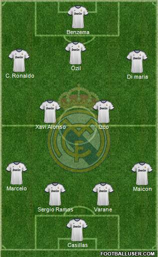 Real Madrid C.F. Formation 2013