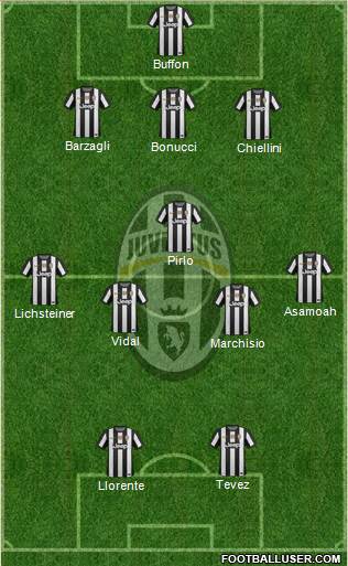 Juventus Formation 2013