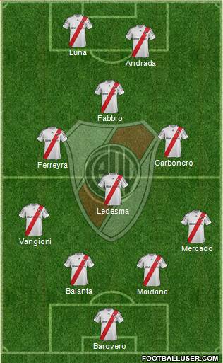 River Plate Formation 2013