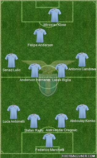 S.S. Lazio Formation 2013