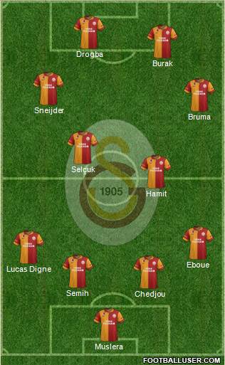 Galatasaray SK Formation 2013