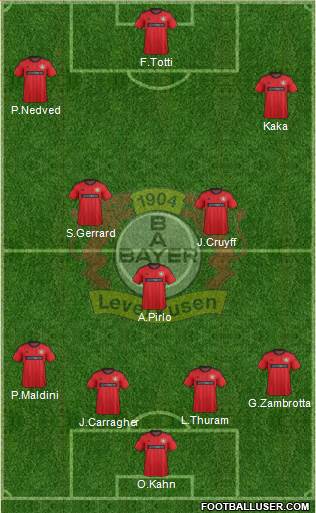Bayer 04 Leverkusen Formation 2013