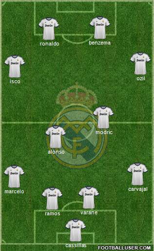 Real Madrid C.F. Formation 2013