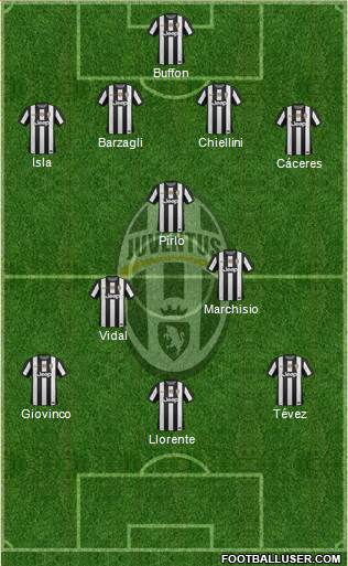 Juventus Formation 2013