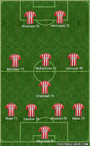 Sunderland Formation 2013