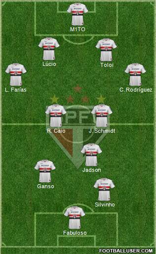 São Paulo FC Formation 2013