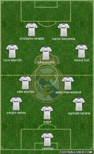 Real Madrid C.F. Formation 2013
