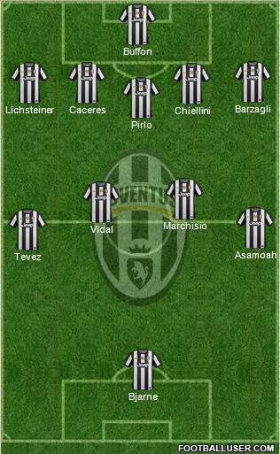Juventus Formation 2013