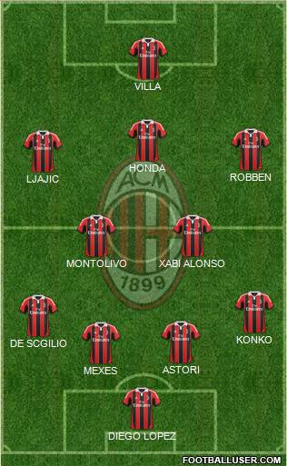 A.C. Milan Formation 2013