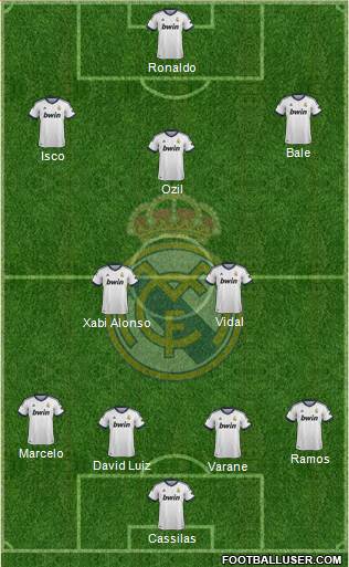 Real Madrid C.F. Formation 2013