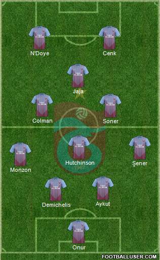 Trabzonspor Formation 2013