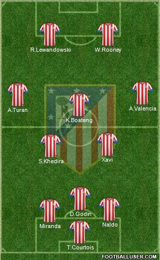 C. Atlético Madrid S.A.D. Formation 2013
