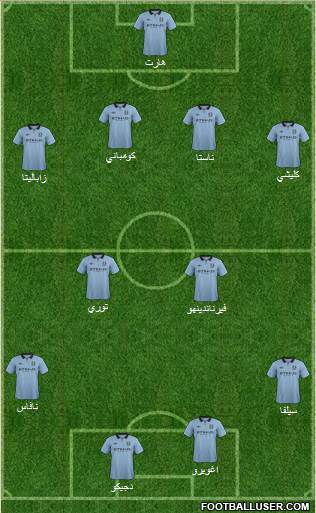 Manchester City Formation 2013