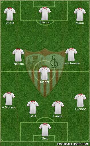Sevilla F.C., S.A.D. Formation 2013