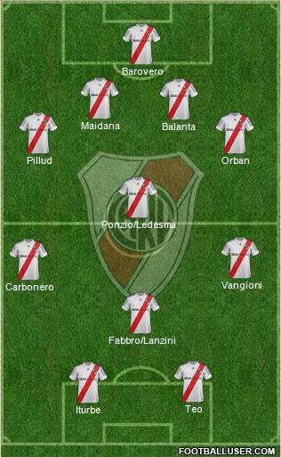River Plate Formation 2013