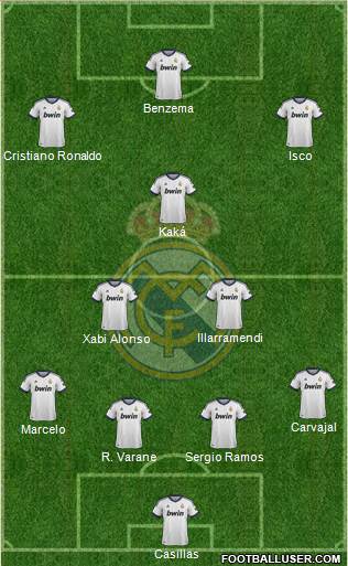 Real Madrid C.F. Formation 2013