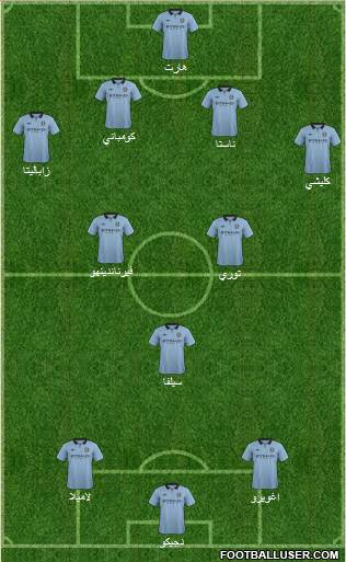 Manchester City Formation 2013