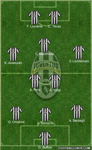 Juventus Formation 2013