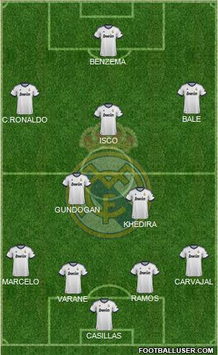 Real Madrid C.F. Formation 2013