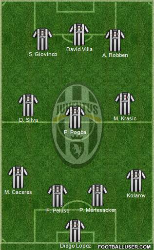 Juventus Formation 2013