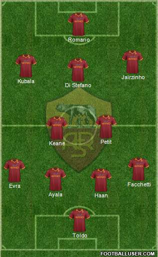 AS Roma Formation 2013
