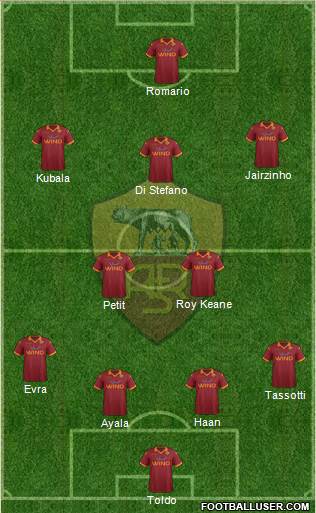 AS Roma Formation 2013