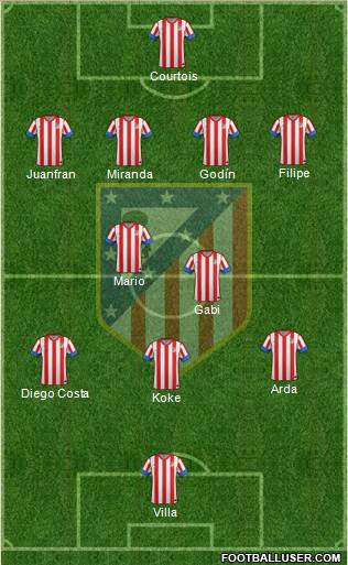 C. Atlético Madrid S.A.D. Formation 2013