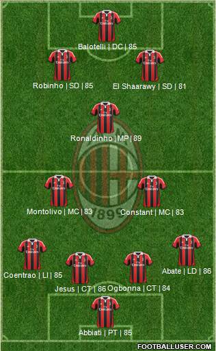 A.C. Milan Formation 2013
