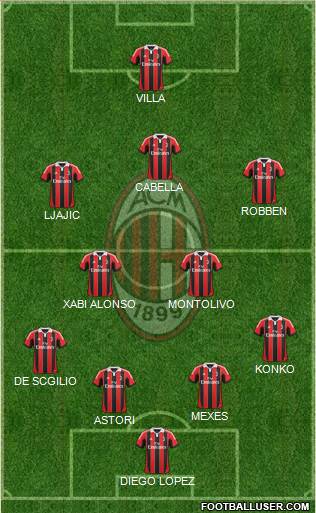 A.C. Milan Formation 2013