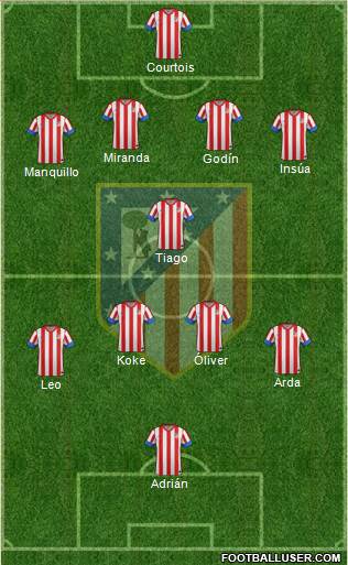 C. Atlético Madrid S.A.D. Formation 2013