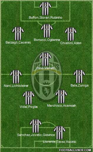 Juventus Formation 2013