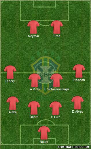 Brazil Formation 2013