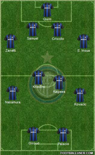 F.C. Internazionale Formation 2013