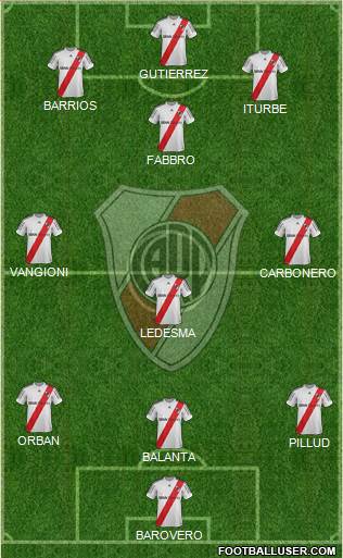River Plate Formation 2013