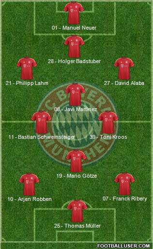 FC Bayern München Formation 2013