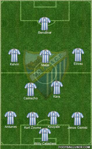 Málaga C.F., S.A.D. Formation 2013