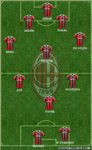A.C. Milan Formation 2013