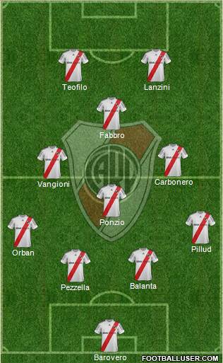 River Plate Formation 2013
