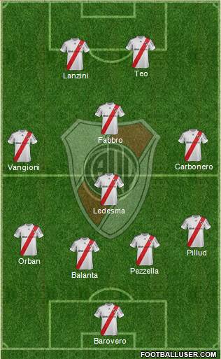 River Plate Formation 2013