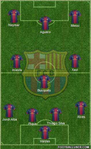 F.C. Barcelona Formation 2013