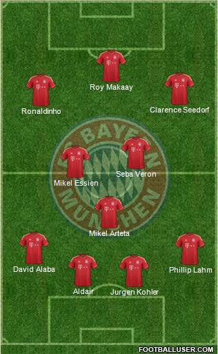 FC Bayern München Formation 2013