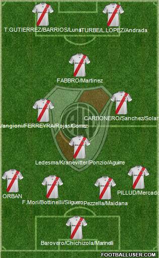 River Plate Formation 2013