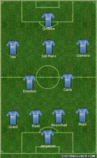 Sydney FC Formation 2013